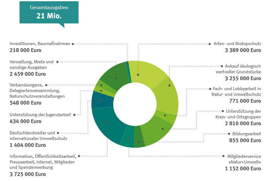 2022 - BUND Naturschutz in Bayern e.V.