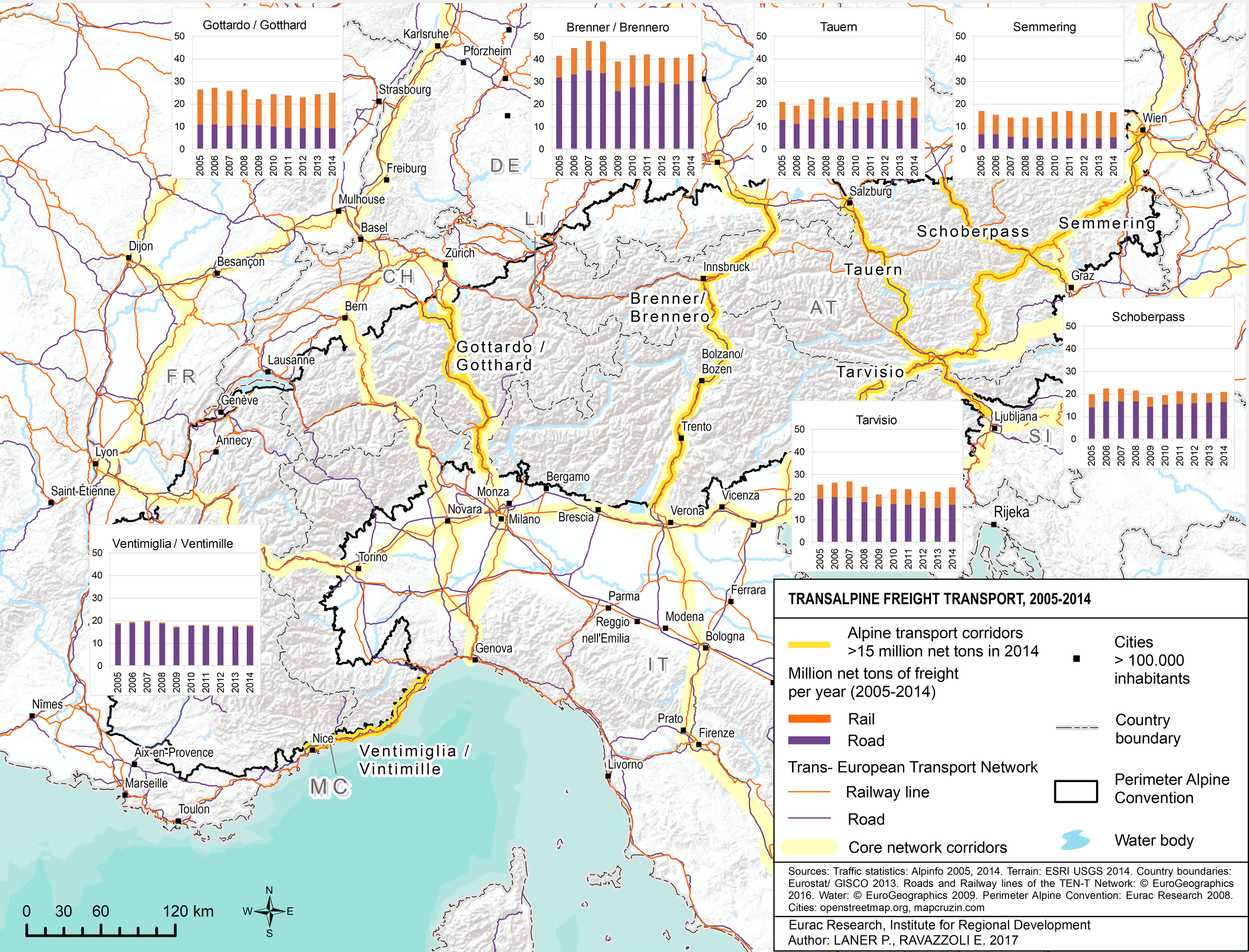 Die Karte zeigt die Entwicklung des Güterverkehrs auf Straße und Schiene entlang der alpinen Haupttransitrouten zwischen 2005 und 2014