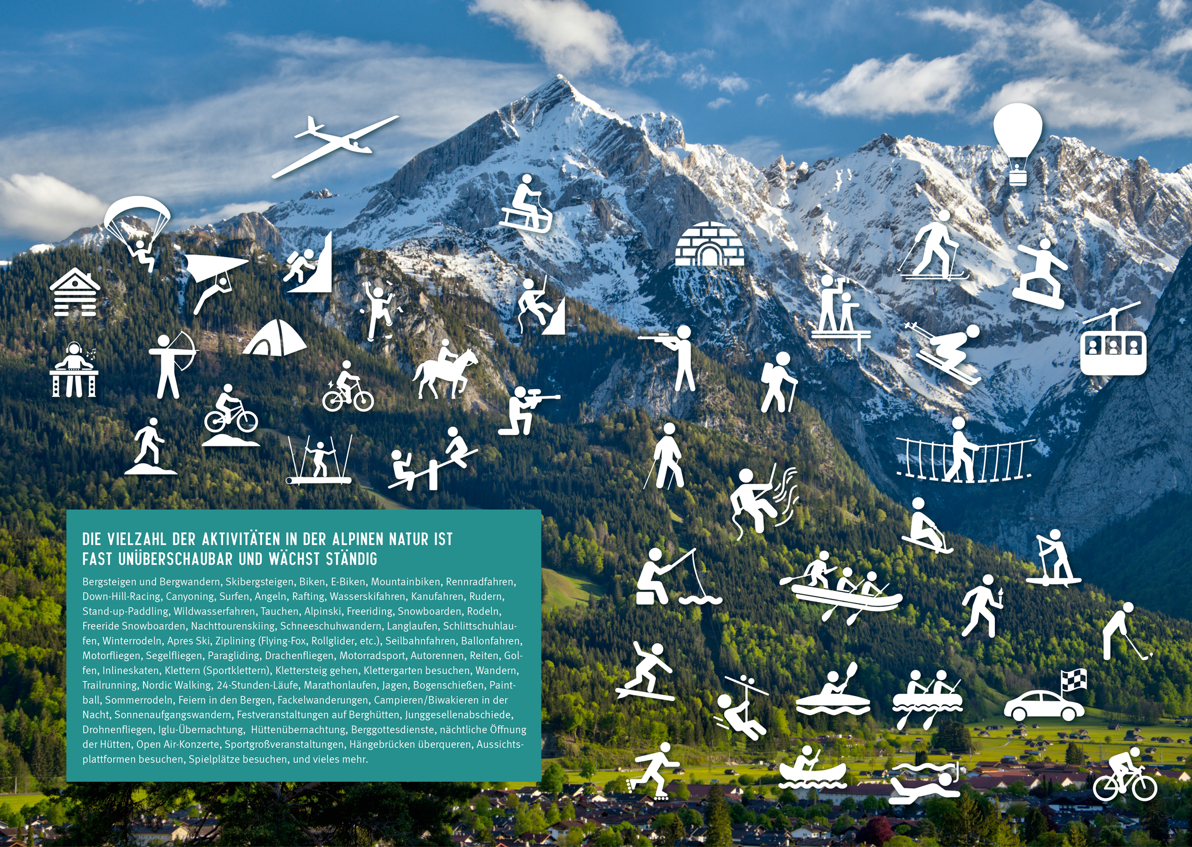 Vor idyllischer Bergkulisse sind die zahlreichen Freizeitaktivitäten in den Alpen als orangefarbene Symbole abgebildet. (Grafik: BN)