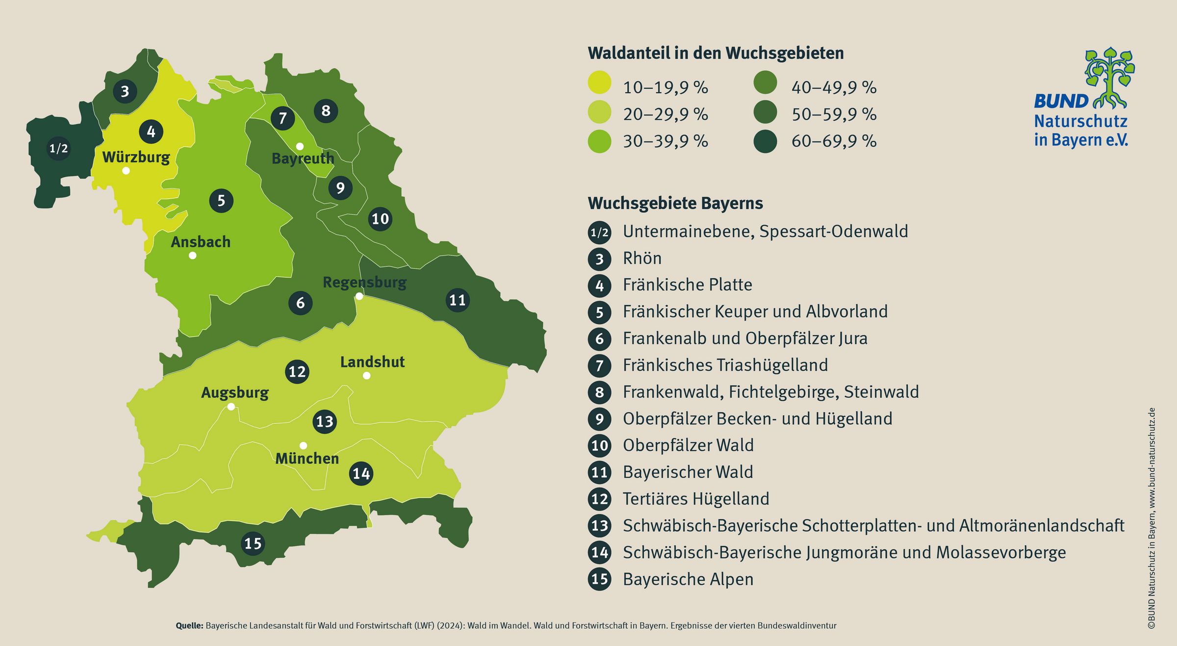 In Bayern wächst je nach Wuchsgebiet zwischen zehn und fast 70 Prozent Wald. Eine Karte von Bayern zeigt in verschiedenen Grüntönen den Waldanteil verschiedener Regionen.Wald