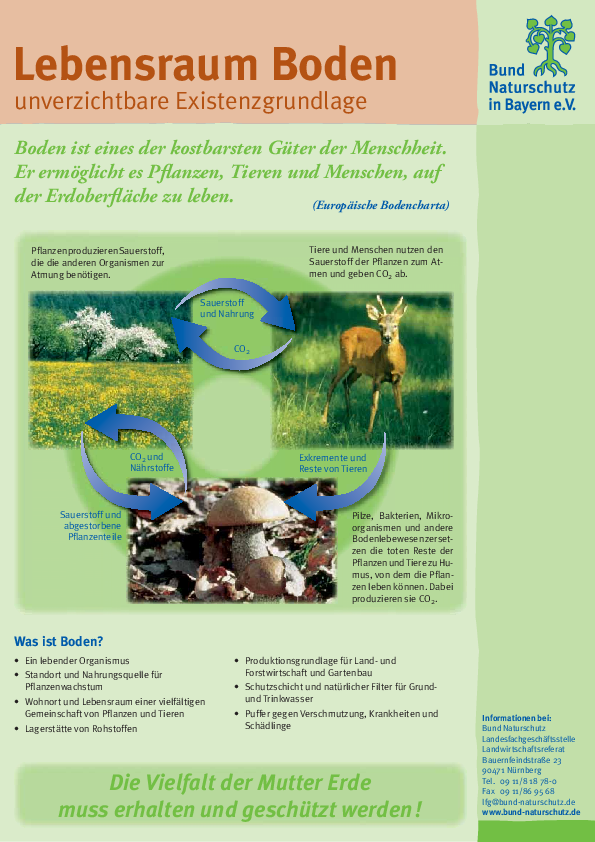 BUND Bayern Naturschutz - Bodenposter in