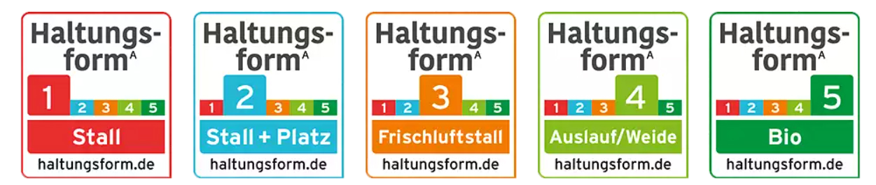 Die fünf Labels der "Haltungsform" Die fünf Labels der "Haltungsform" unterscheiden sich durch ihre Farbe und die hervorgehobene Ziffer der jeweiligen Haltungsform.